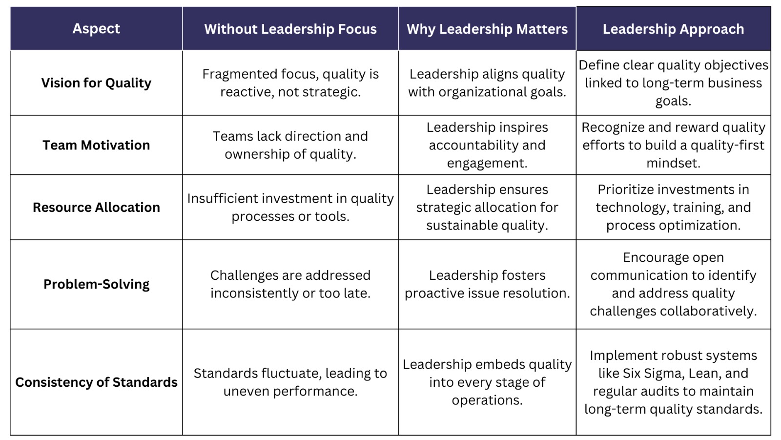 Leadership-Role-Quality-Management